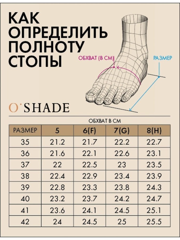 Размерная сетка обуви Фаберлик женская