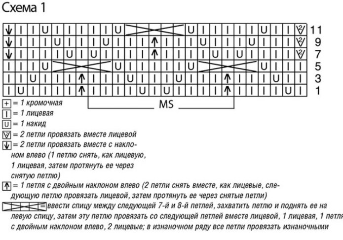 Узор для кофты спицами для женщин схемы и описание