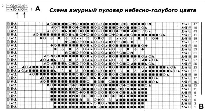 Узор из волн с листьями спицами