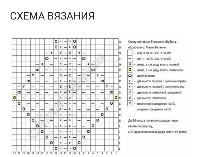 Оригинальные рукава спицами схемы