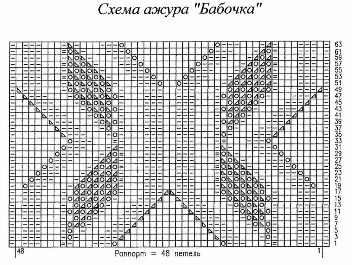 Белый ажурный джемпер спицами с описанием