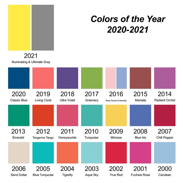 Пантон 2022-2023