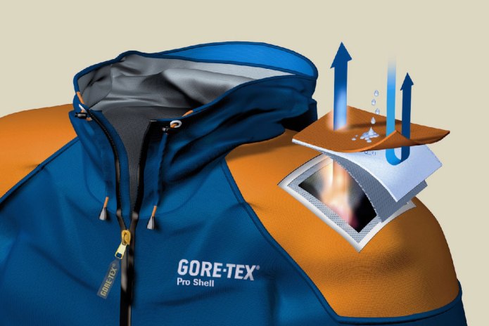 Ткань с мембраной Gore-Tex