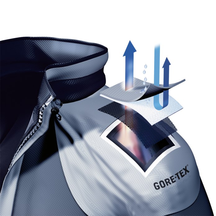 Ткань с мембраной Gore-Tex