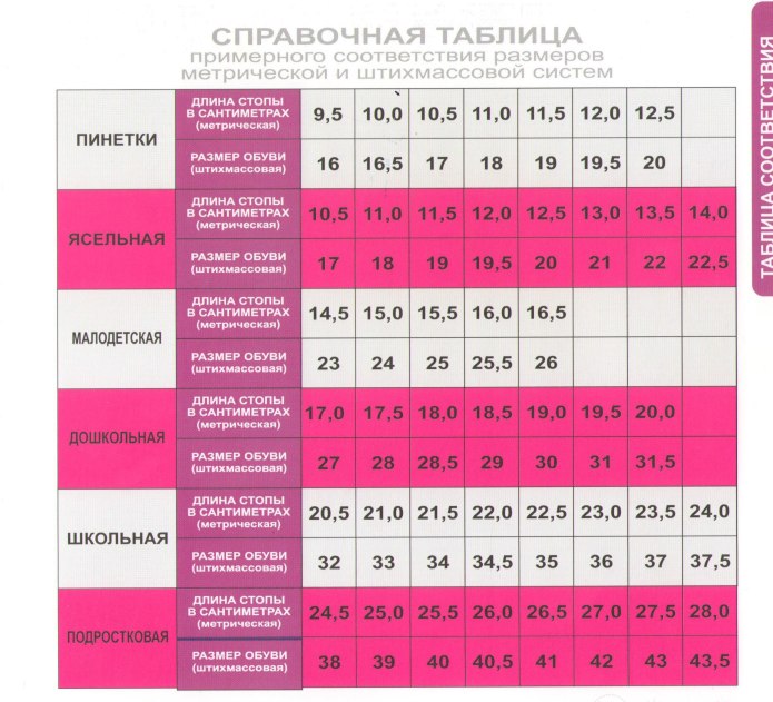 Размерная таблица Капика