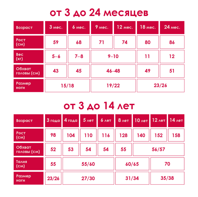 ASICS детские кроссовки Размерная сетка us