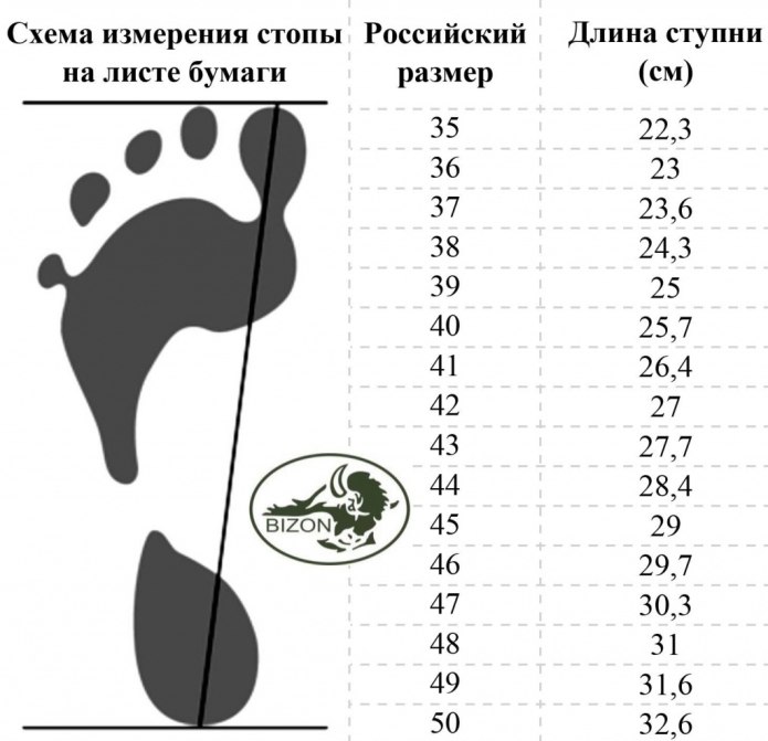 Five fingers Vibram Размерная сетка