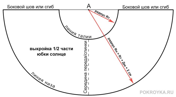 Выкройка выкройка юбки солнце клёш