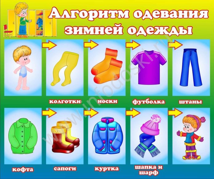 Векторный набор одежда