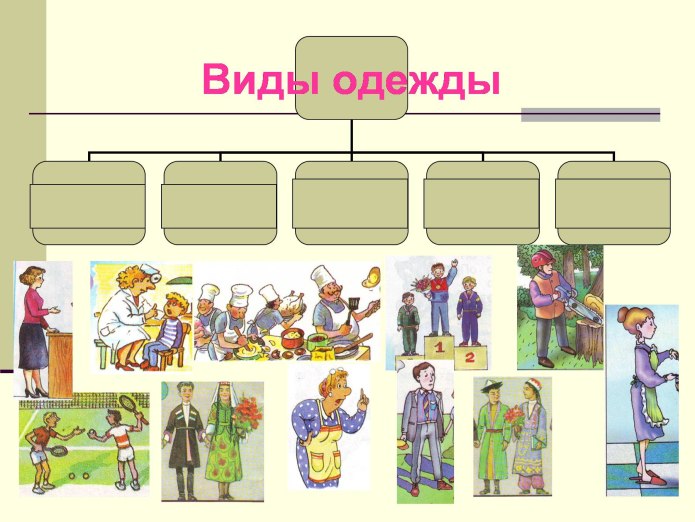 Виды одежды по назначению 1 класс