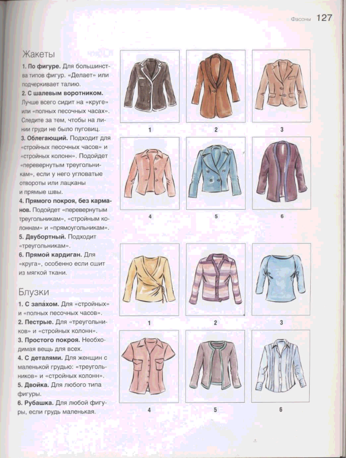 Специальная одежда на уроках технологии