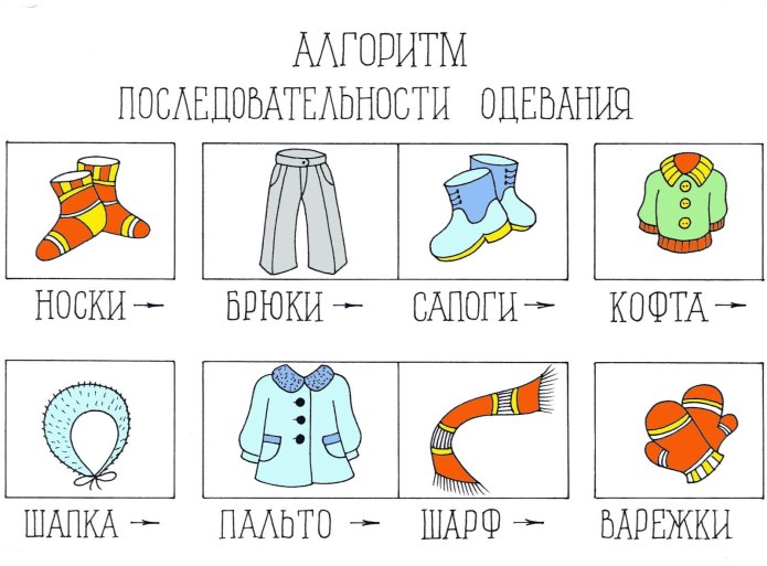 Different Types of clothes