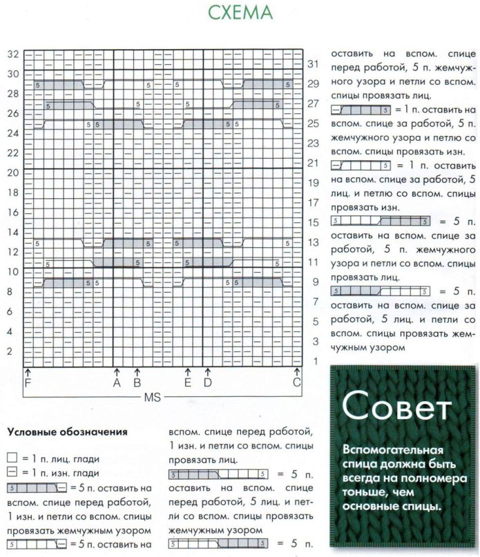 Свитер женский вязаный аранами спицами схемы