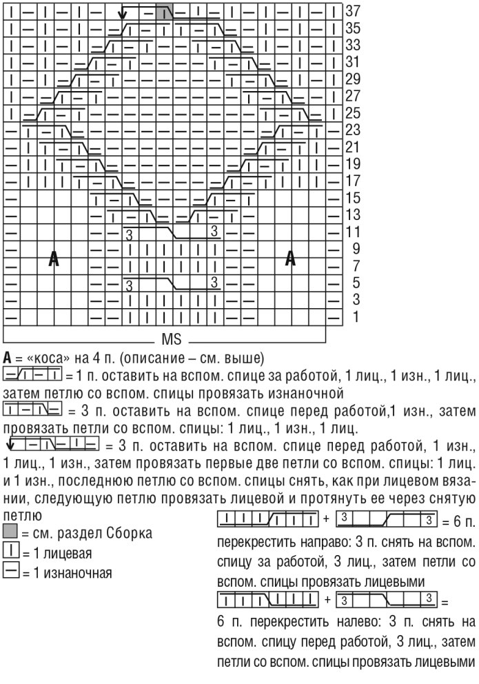 Свитер с косами спицами для женщин схемы и описание