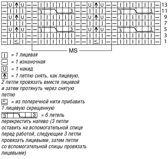 Схемы аранов мужчинами
