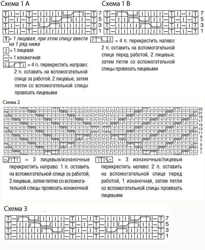 Схема вязания свитер рукава коса