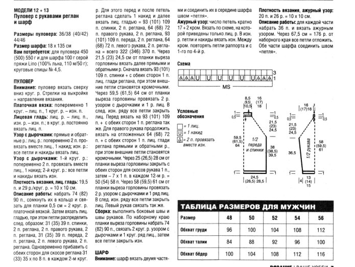 Вязать реглан сверху спицами схема