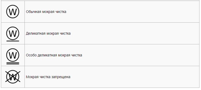 Эксплуатационные знаки на одежде