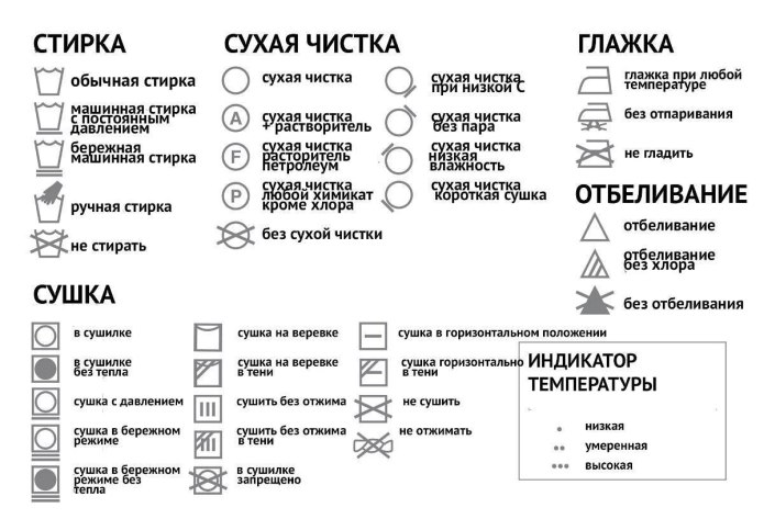 Обозначения режимов стирки на одежде
