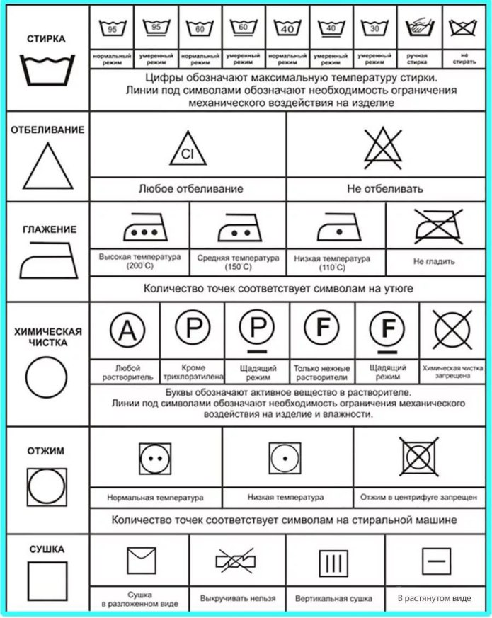 Знаки обозначения на одежде для стирки и глажки