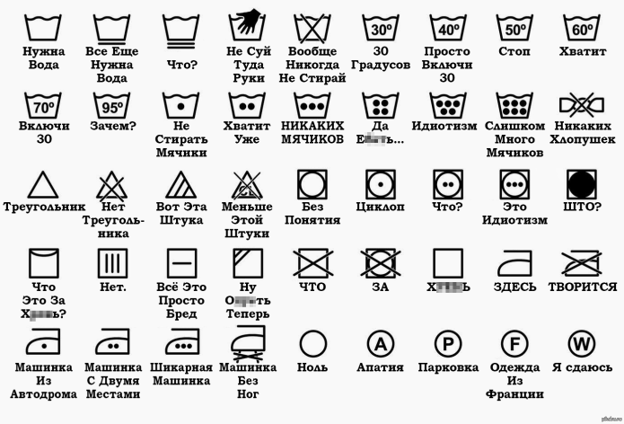 Бирки на одежде для стирки обозначения расшифровка