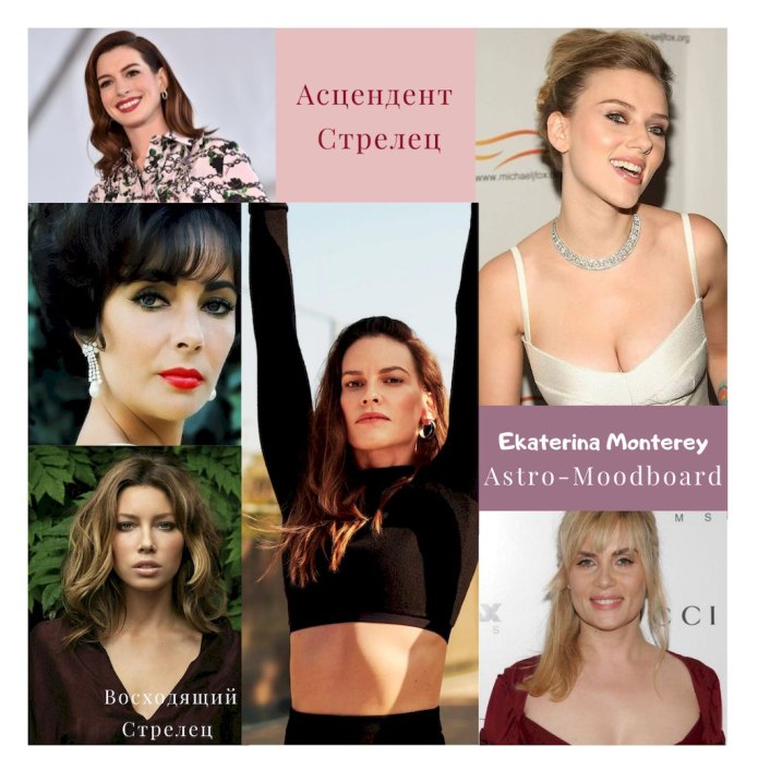 Дома гороскопа