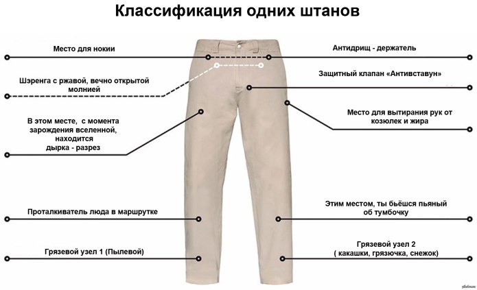 Название частей брюк