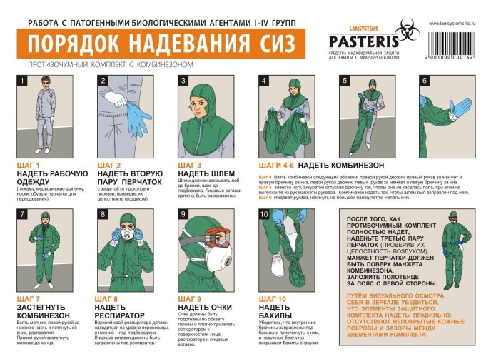 Порядок надевания противочумного костюма