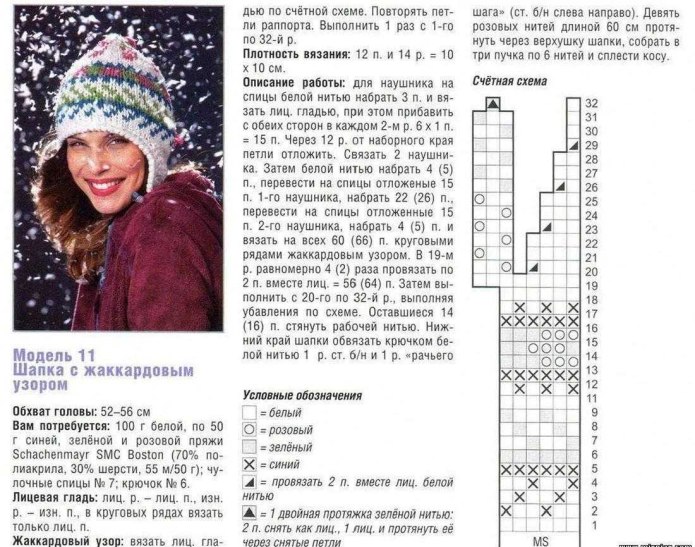 Вязаные зимние шляпки крючком со схемами для женщин