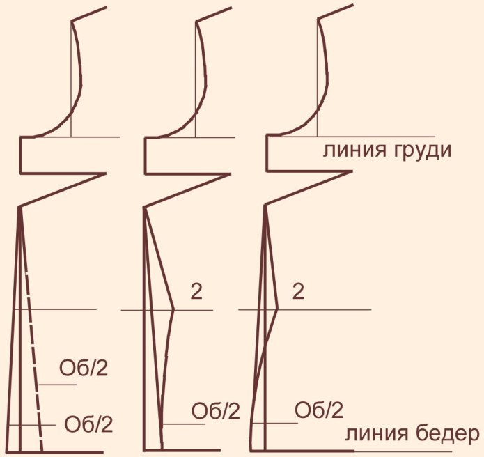 Базовая основа платья выкройка 48 размер