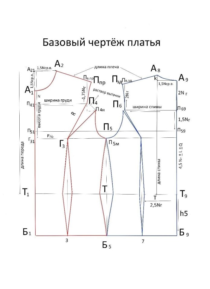 Построение рукава по выкройке основы платья