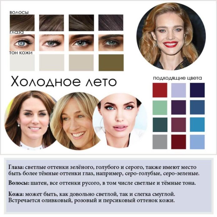 Цветотип теплая зима палитра