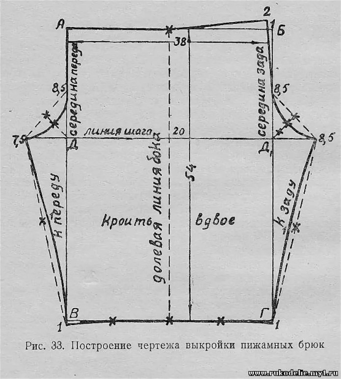 Выкройка пижамы
