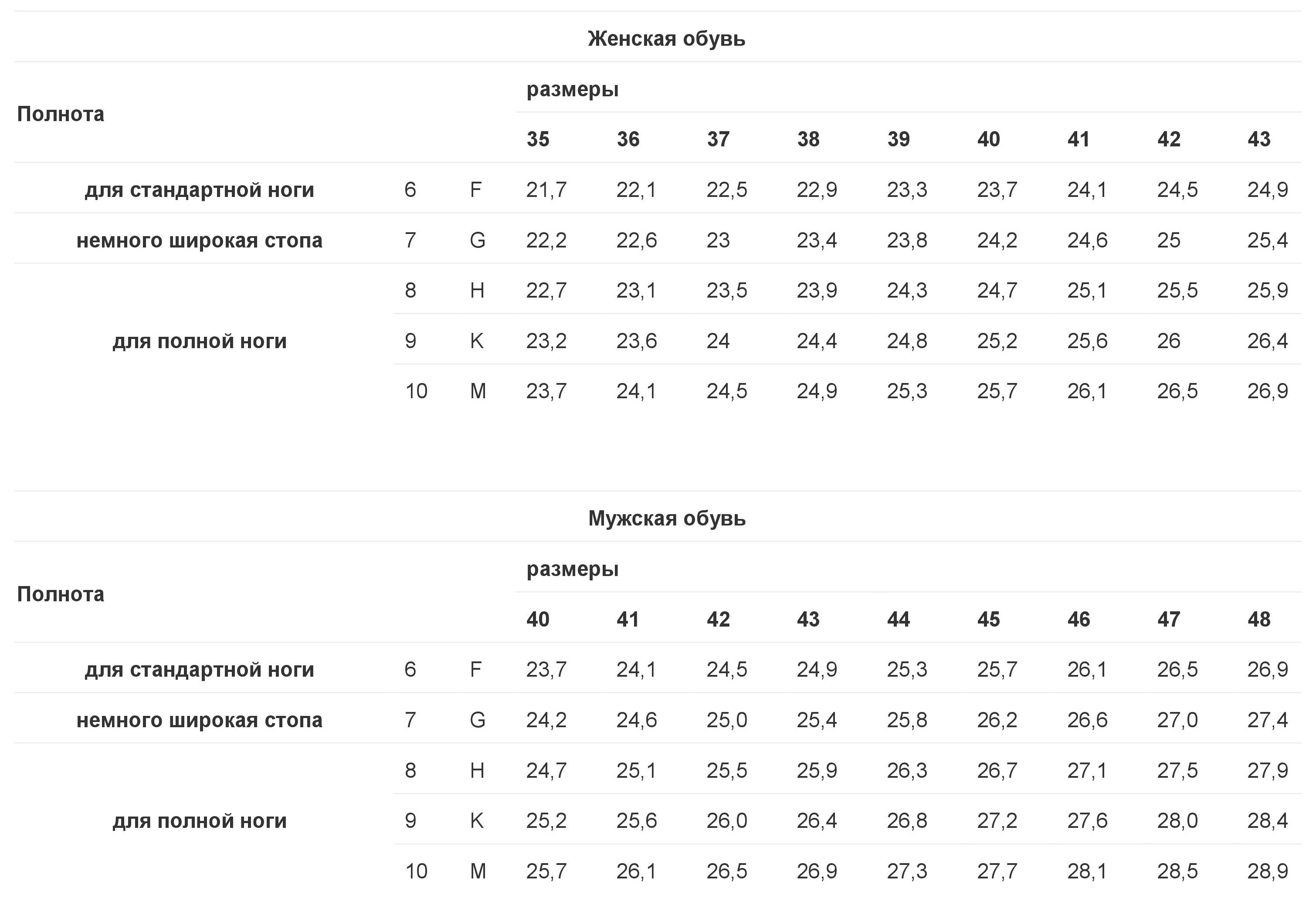 Полнота стопы Размерная сетка. Полнота ноги таблица евро. Полнота женской обуви Размерная сетка. Размеры полноты обуви таблица женская.