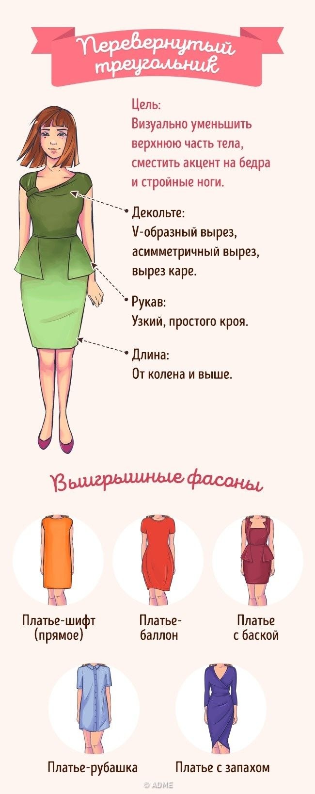 Платья по типу фигуры