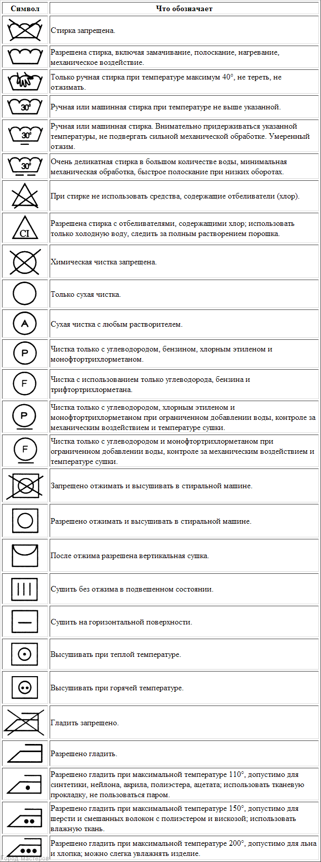 Обозначения на одежде (74 фото)