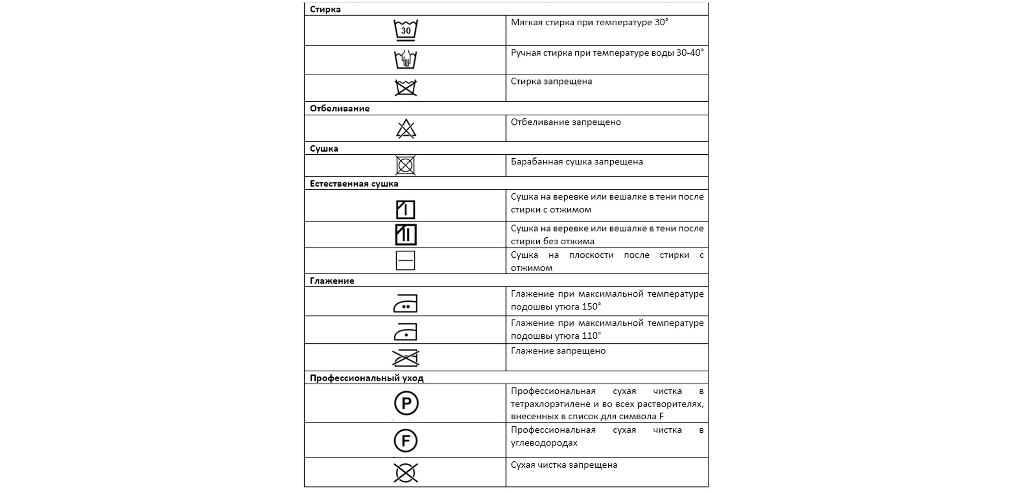 Маркировка 82. Обозначения на ярлыках одежды. Условные обозначения для стирки. Знаки ухода за одеждой расшифровка. Рекомендации по уходу за одеждой значки.