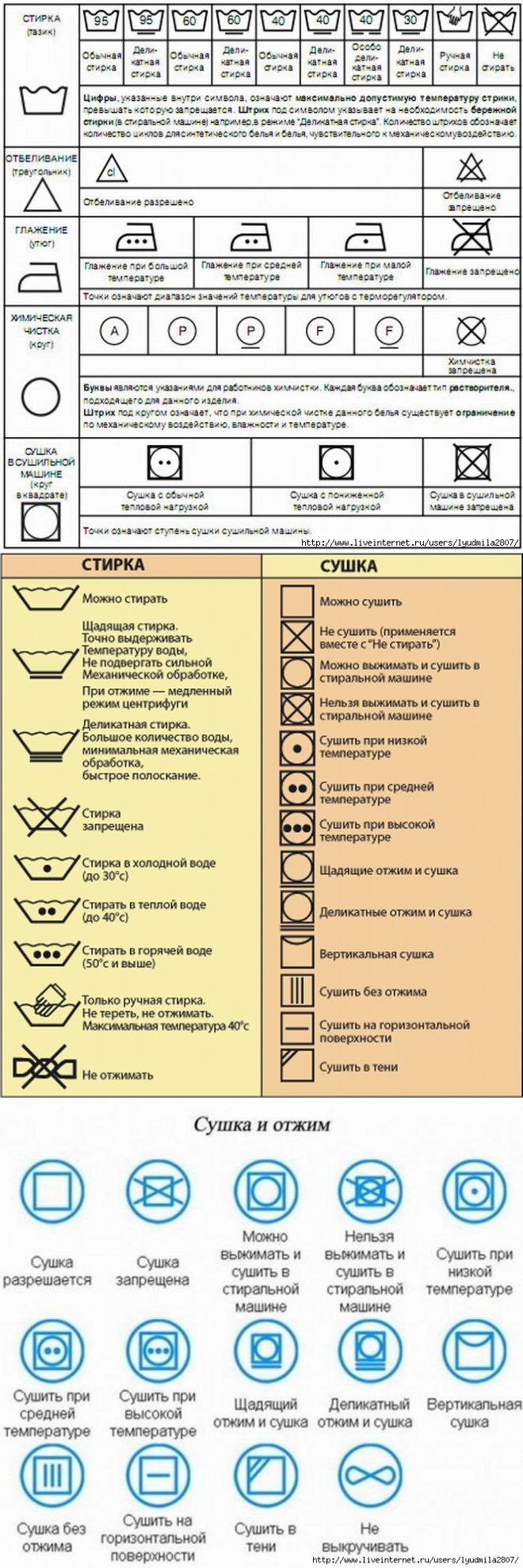 Символы ухода за одеждой