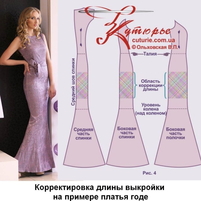 Готовые лекала вечерних платьев