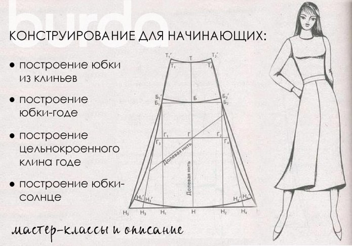 Юбка трапеция шестиклинка выкройка