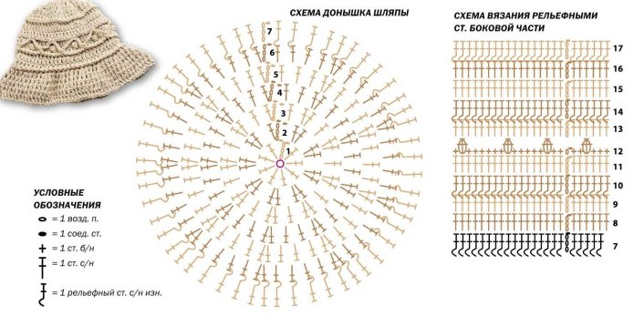 Шляпки панамки крючком для девочек схемы и описание