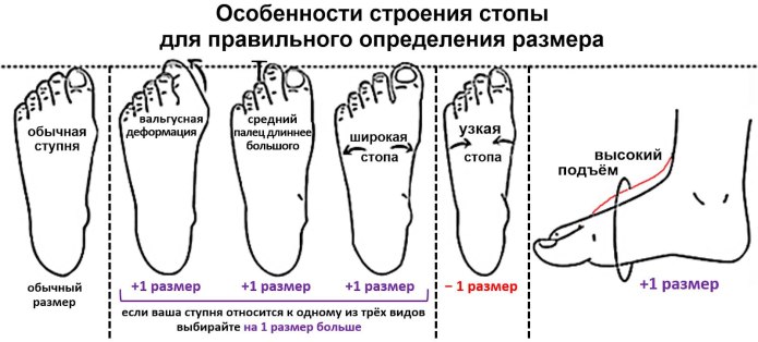 Обувь Марко Размерная сетка детской обуви
