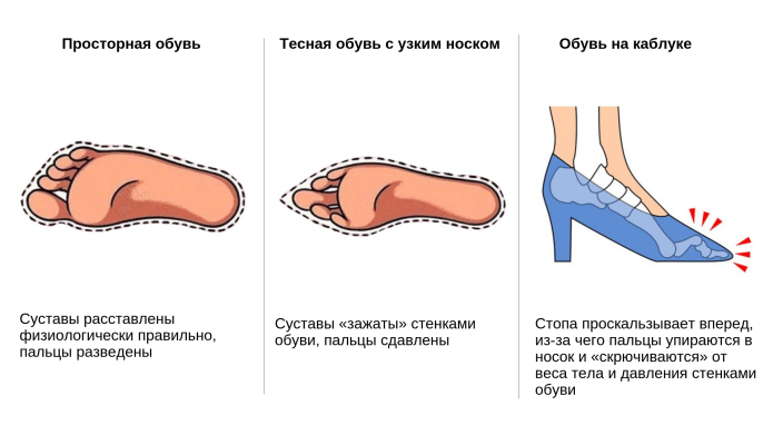Путеводитель по мужской обуви
