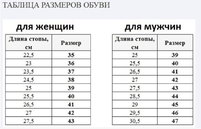 Неправильно подобранная обувь