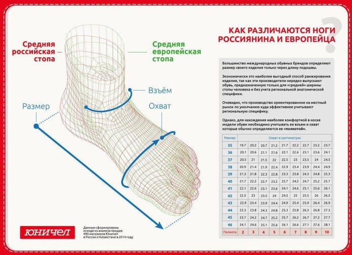 Полнота детской обуви d4