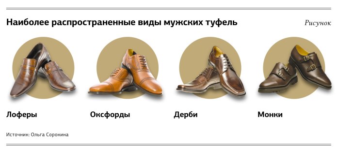 Полнота обуви g7