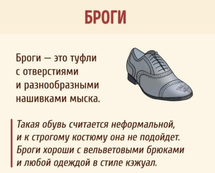 Название мужских ботинок. Наименование мужской обуви. Виды мужской обуви. Типы мужских туфель. Путеводитель по мужской обуви.