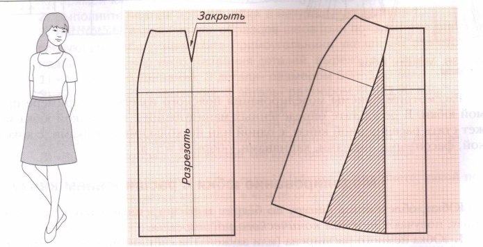 Выполнить моделирование юбки