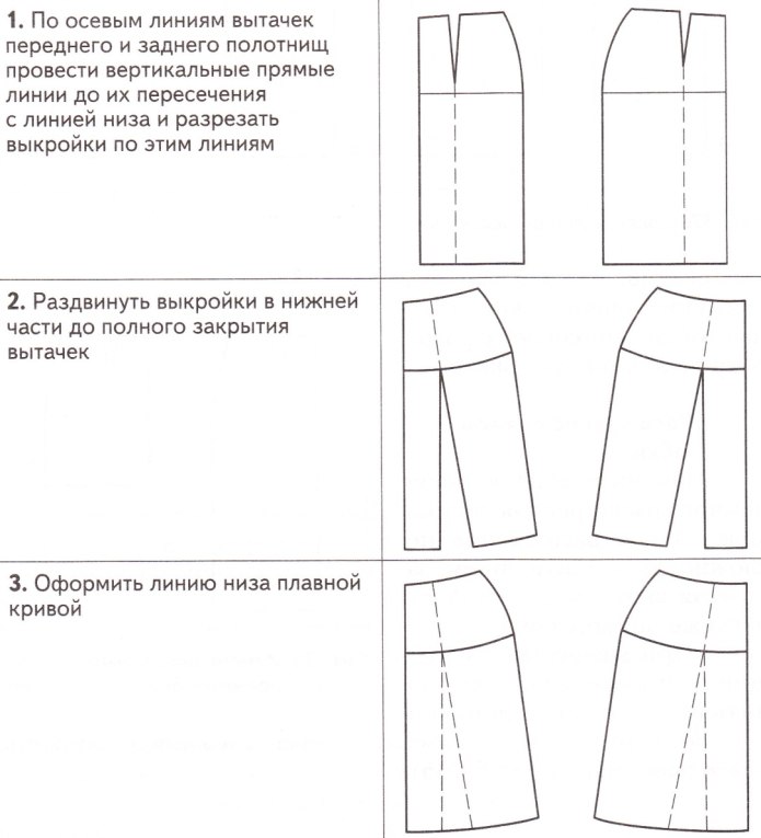 Моделирование прямой юбки на основе базовой выкройки