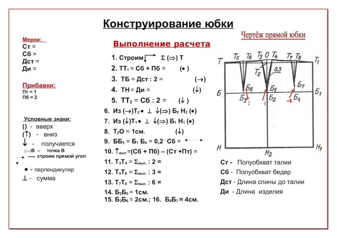 Расчет для построения чертежа прямой юбки
